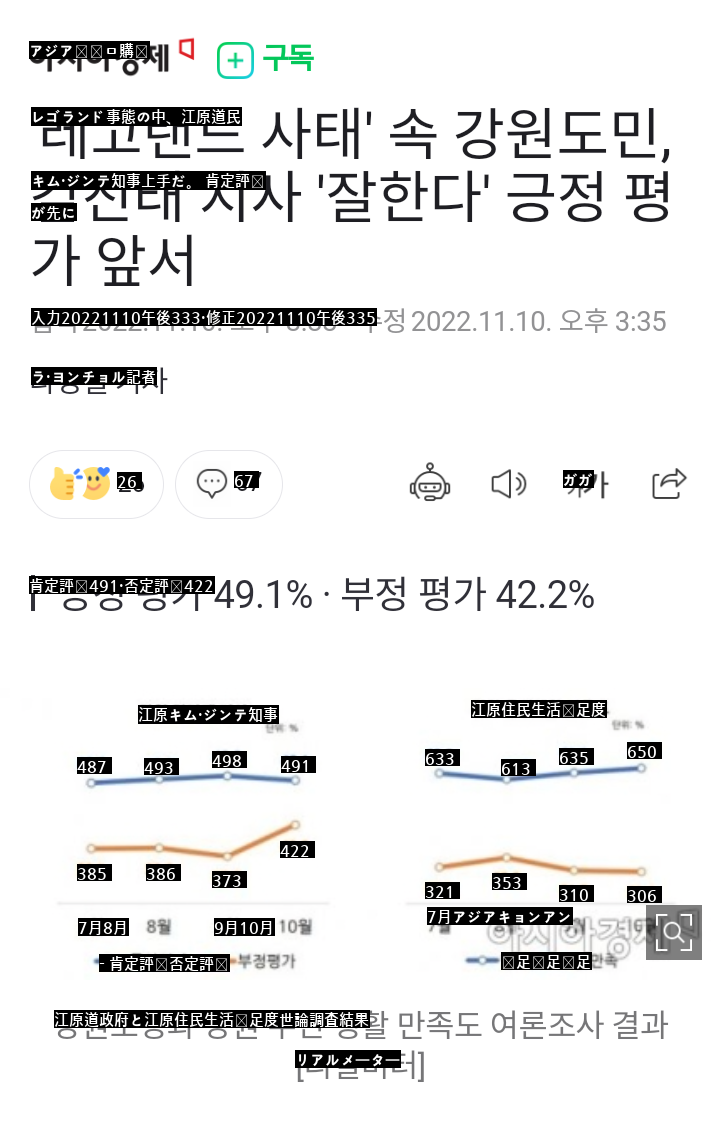 江原道民のレベル。