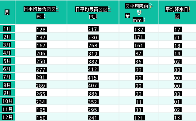 カタールW杯宿舎論議