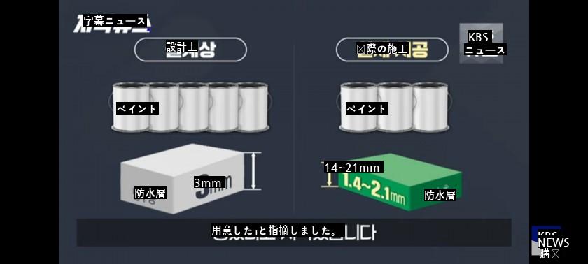 屋上防水新技術ジェットスプレー工法