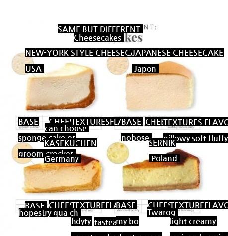 国別チーズケーキの種類