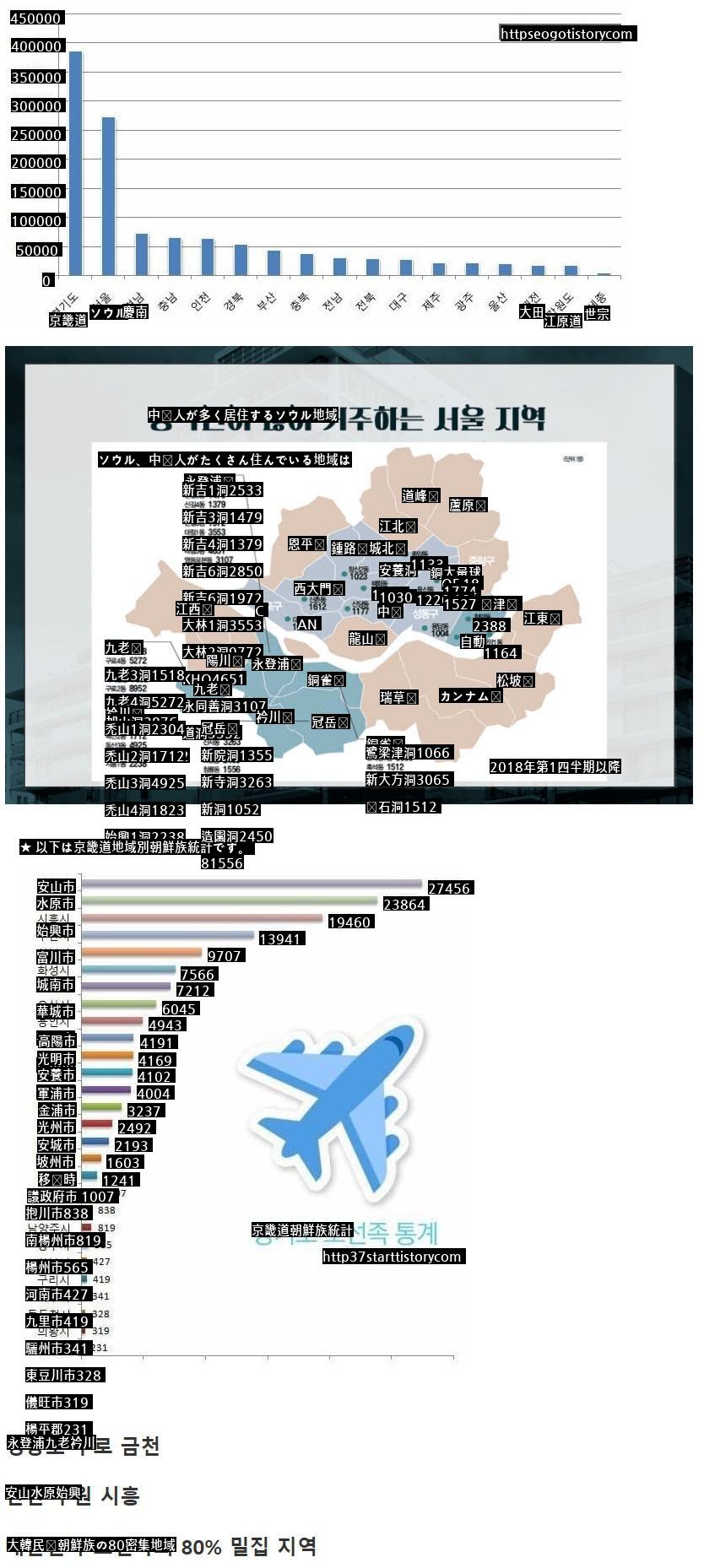 全国で朝鮮族が最も多い地域