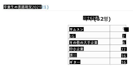 2021年ソウル大学コンピュータ工学科卒業生就職現況jpg