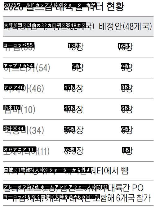 2026年ワールドカップ進出チケットの近況 ブルブルjpg