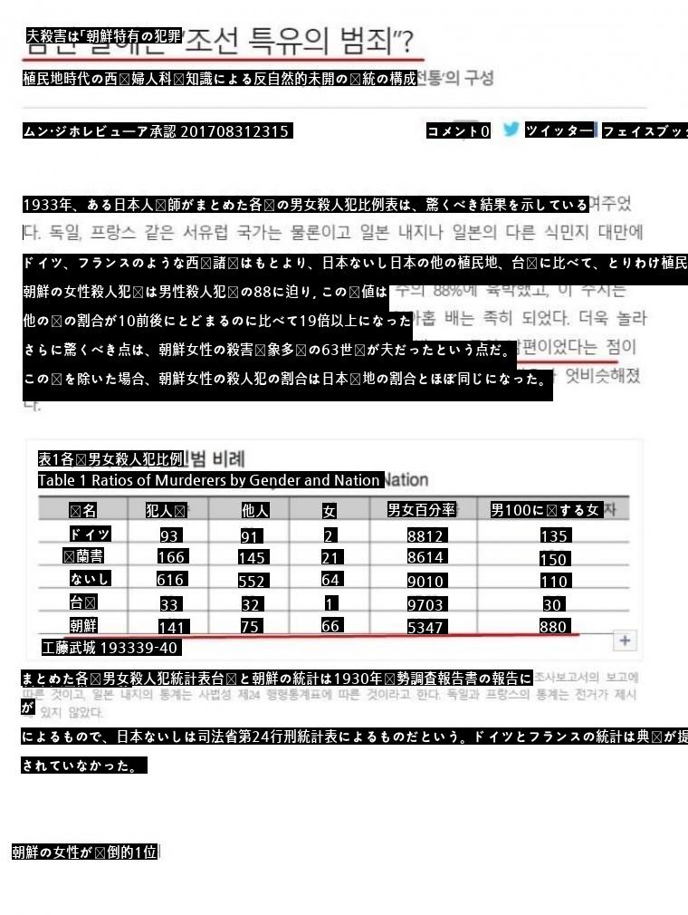 1933年に作成された国別の夫殺害率