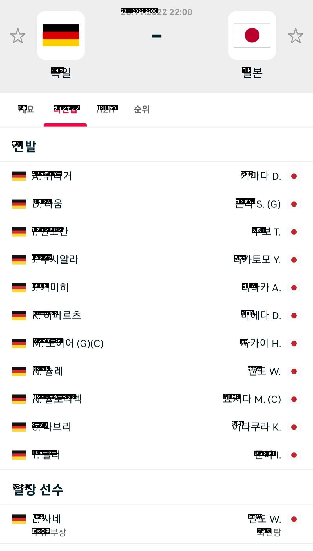 ドイツ vs 日本選抜ラインナップ ブルブル