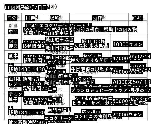 彼氏が作ったという済州島旅行計画表