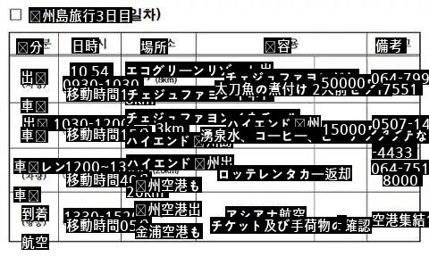 彼氏が作ったという済州島旅行計画表