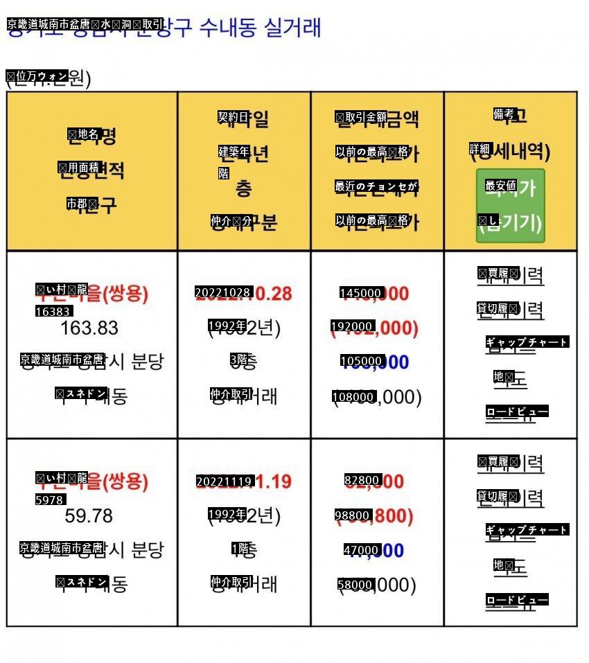 盆唐アパート実取引価格現況jpg