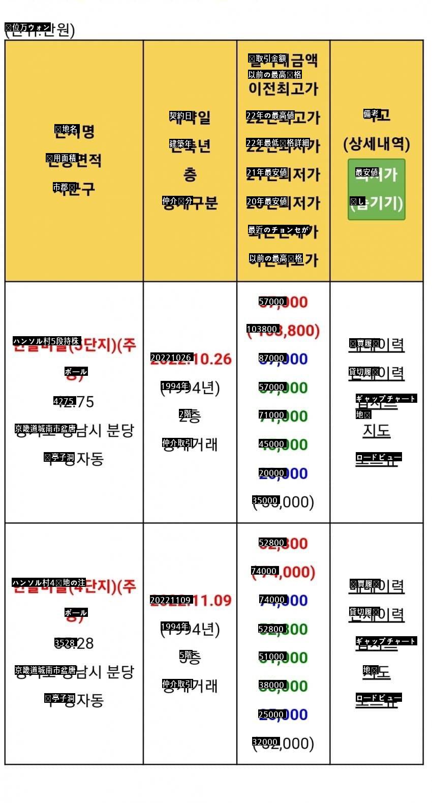 盆唐アパート実取引価格現況jpg