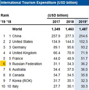 海外旅行大手ランキングjpg