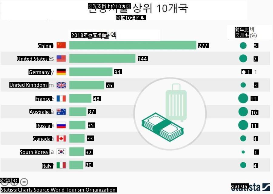 海外旅行大手ランキングjpg