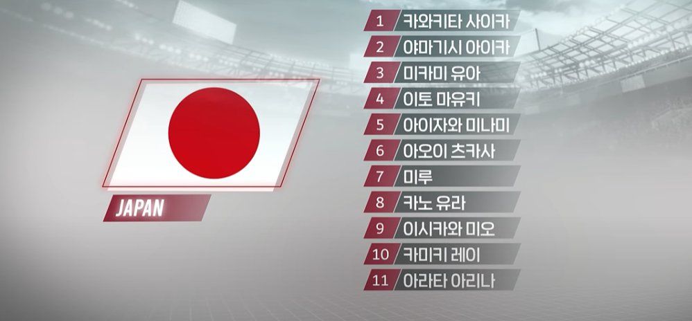 카타르 월드컵 우승후보 일본 1군 스쿼드