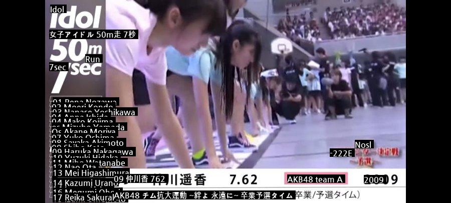 日本の女子アイドルたち50m走記録jpg