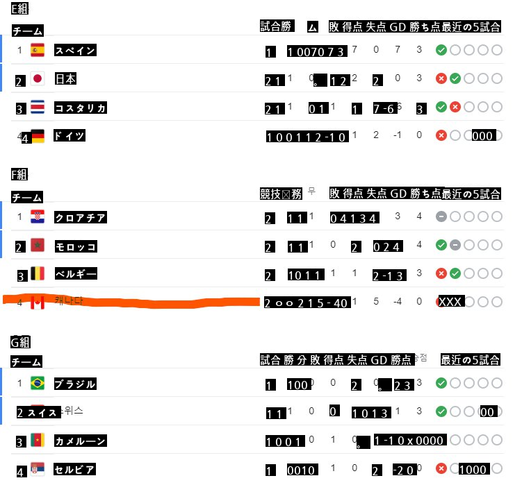 2022カタールW杯現況整理 1128 0300