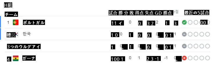 2022カタールW杯現況整理 1128 0300