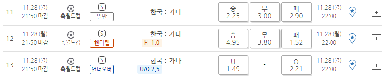 공식 토토 배트맨에 올라온 한국vs가나 배당률