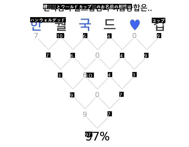 韓国vsかなai勝負予測jpg