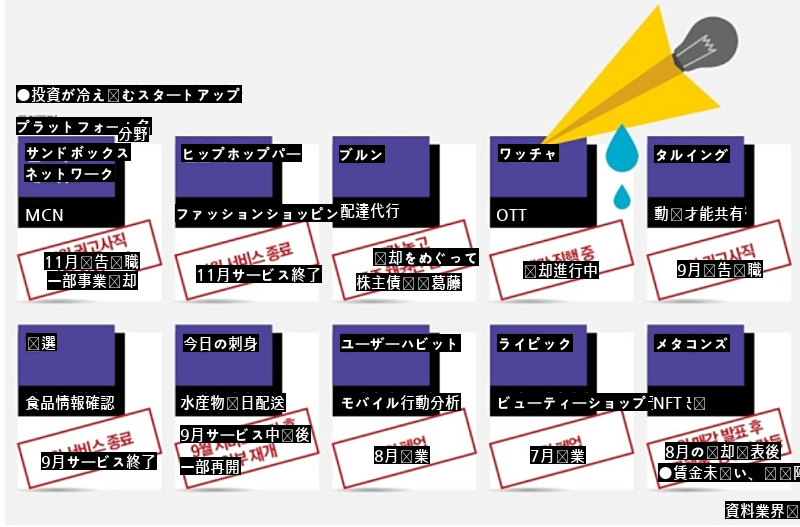 コロナの時に傷ついたスタートアップの近況jpg