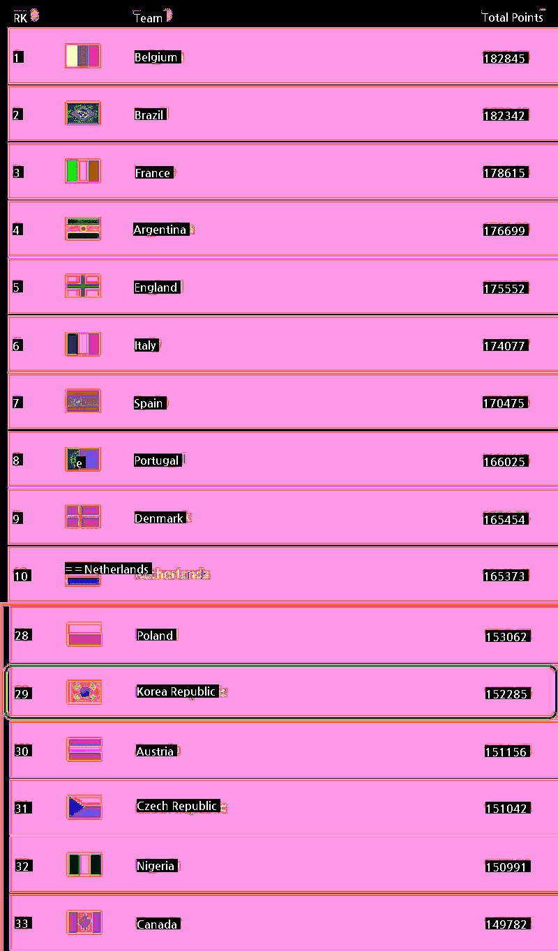 現時点で一番意味のないランキング1位jpg