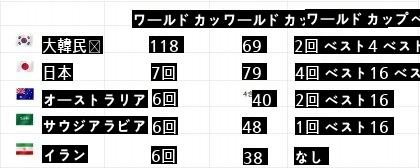 アジア最強、これからは日本ですか。