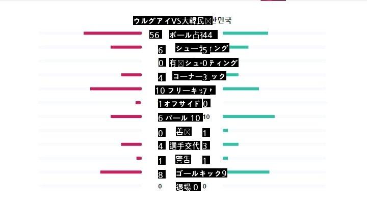 ベントゥの下で韓国サッカーが発展したという証拠jpg