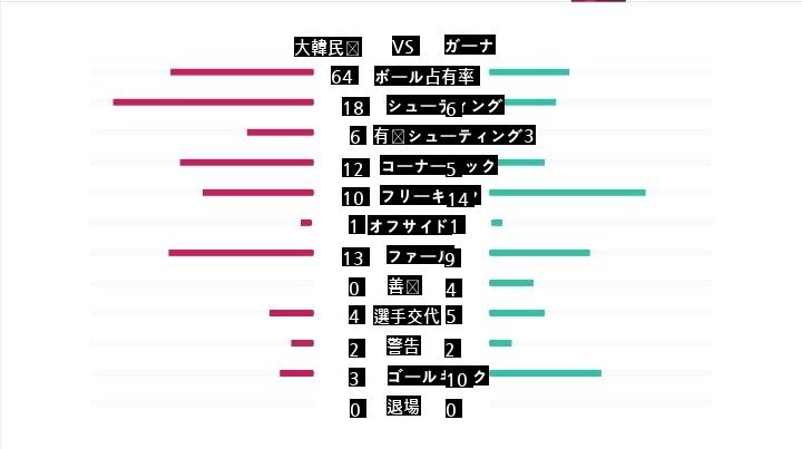 ベントゥの下で韓国サッカーが発展したという証拠jpg