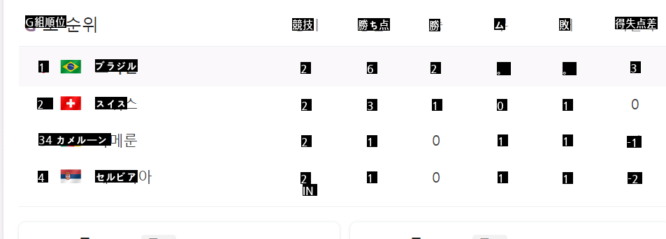 韓国ベスト16の対戦相手