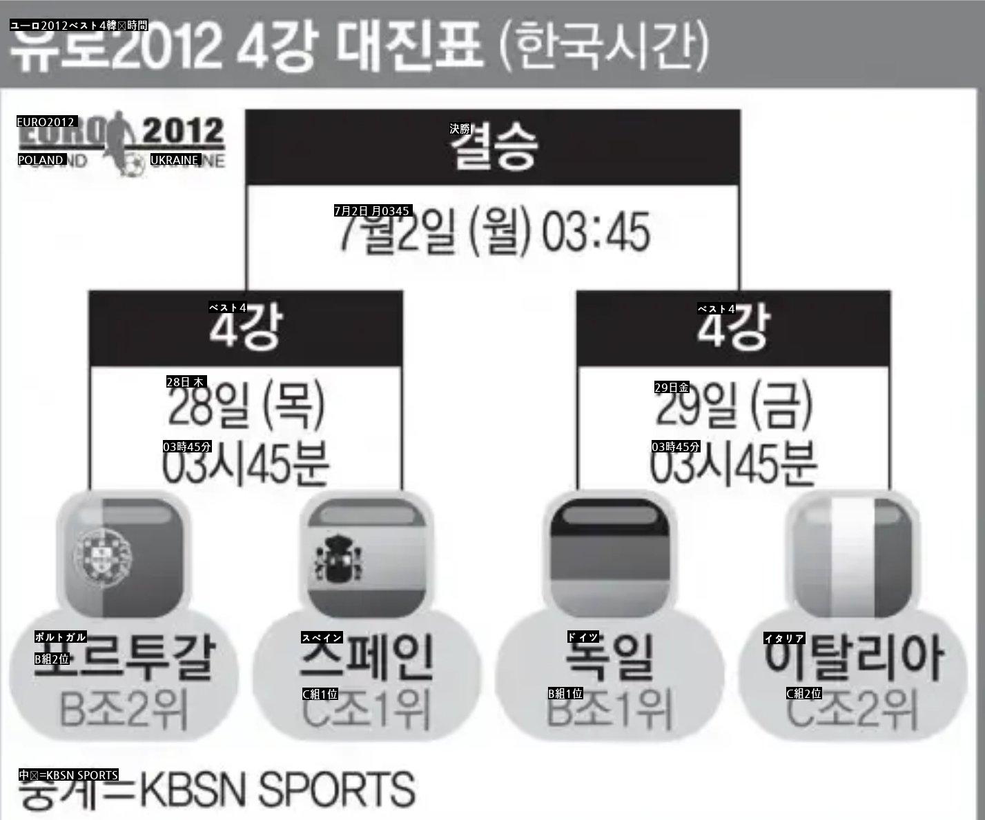 韓国は何と早飯だからユーロでも出ようかな。