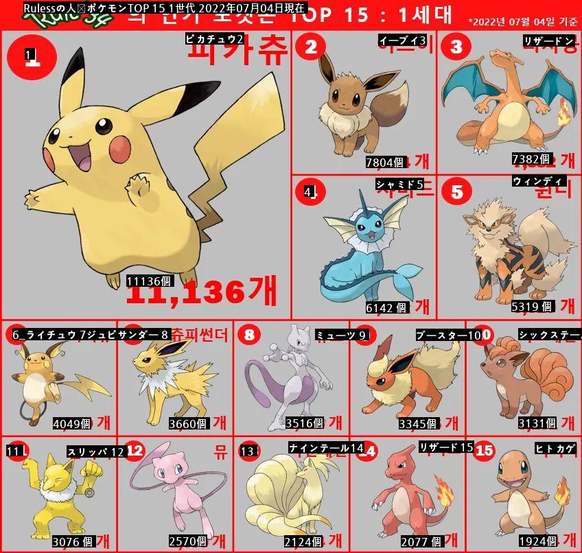 世代別人気ポケモンランキング