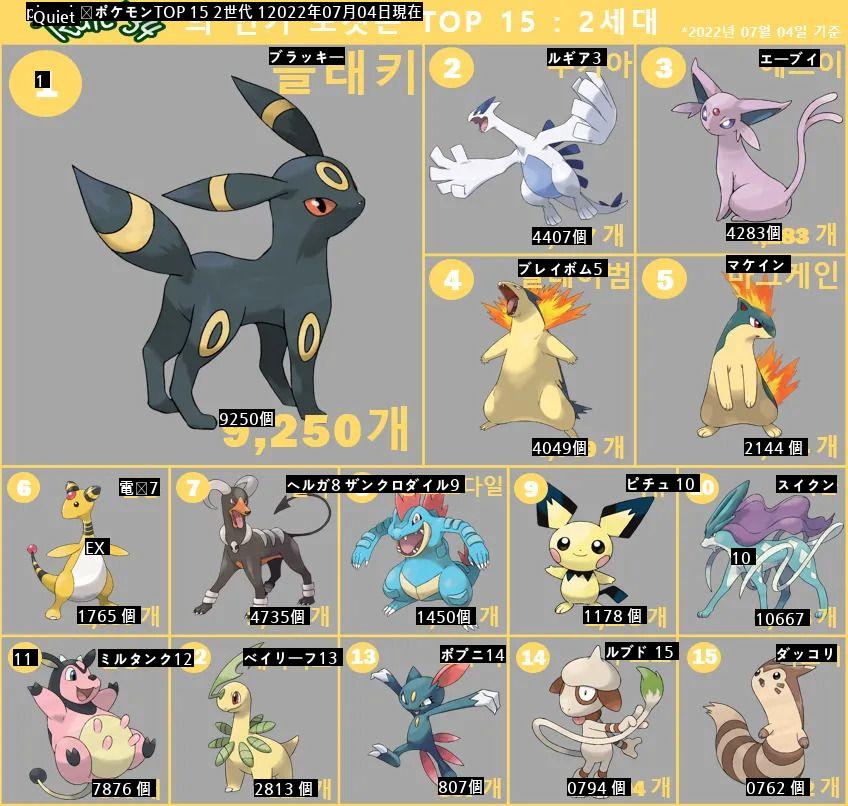 世代別人気ポケモンランキング