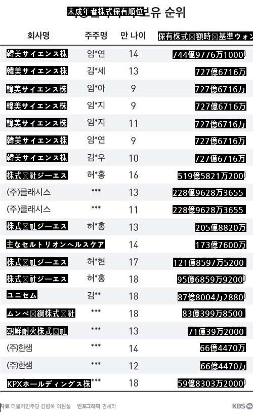 小学校2年生保有資産727億JPG