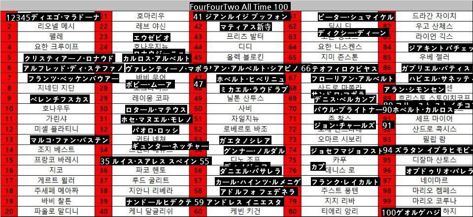 意外とヨーロッパに行って感じたマラドーナの位相