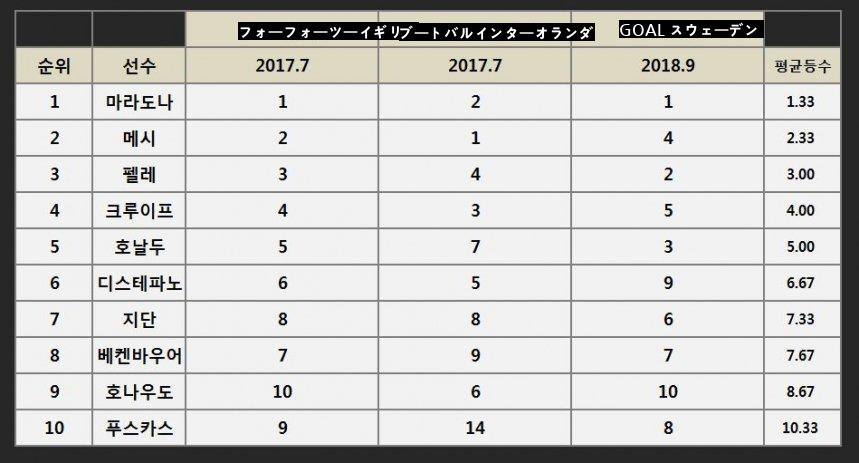 意外とヨーロッパに行って感じたマラドーナの位相