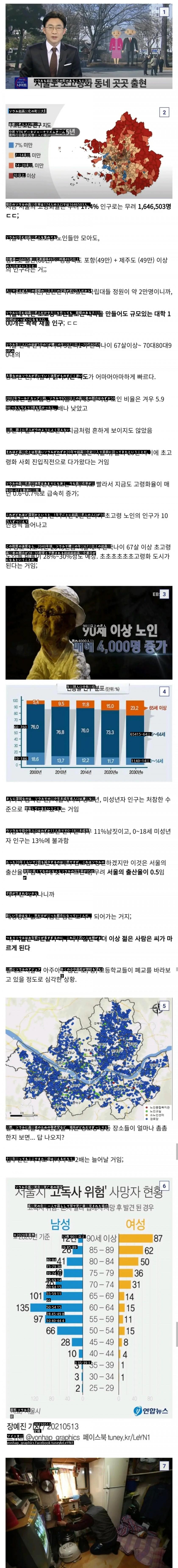 ソウル超高齢化都市進入直前