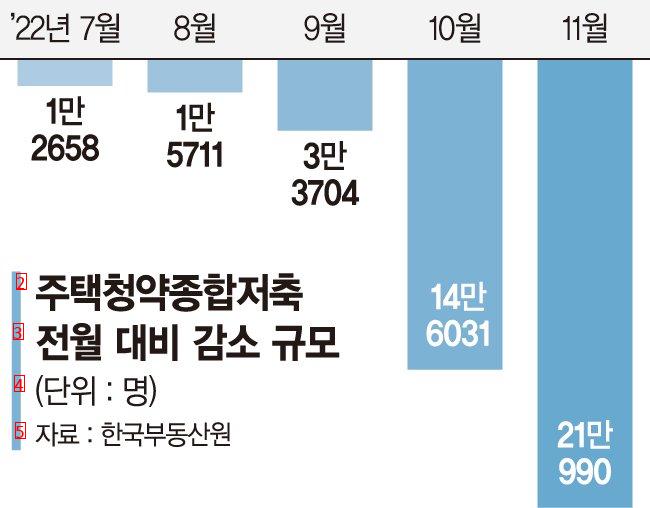 請約通帳、1ヵ月間で21万人解約