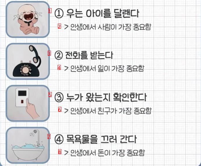 자신이 인생에서 중요하게 여기는 가치 우선순위 테스트