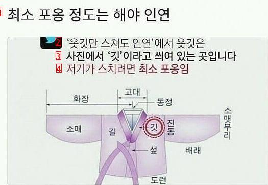 襟をよぎるだけで縁の本当の意味