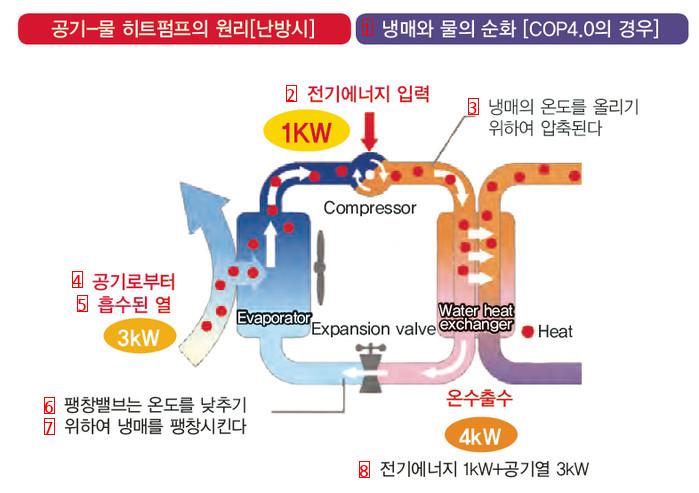 사실 캐리어는 겨울에도 모셔야함