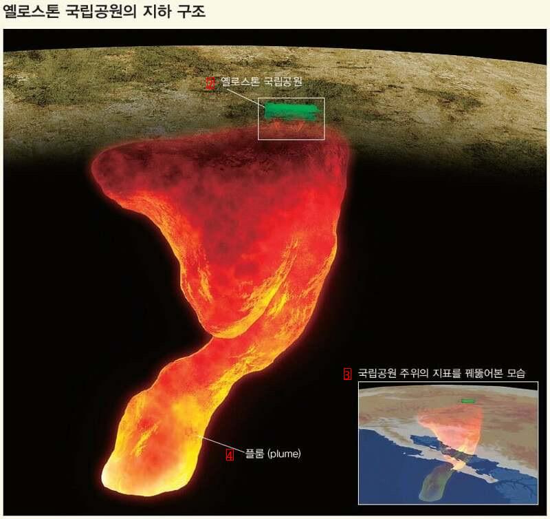 爆発すれば人類終わりというスーパー火山jpg