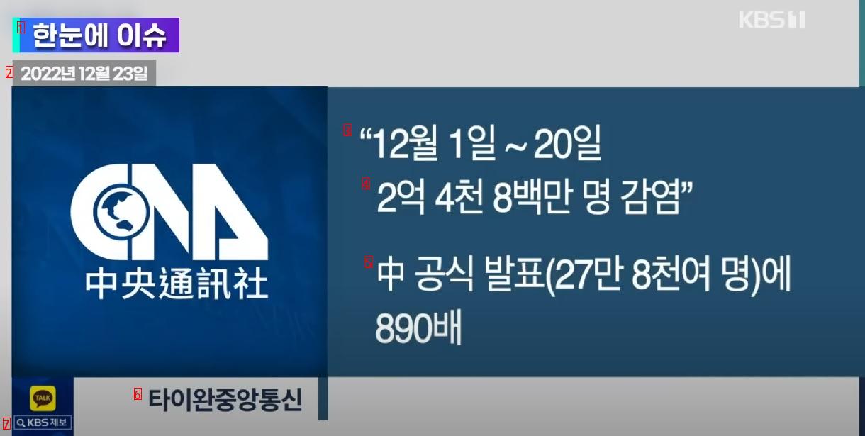 中国、20日ぶりに新型コロナウイルス感染症で2億5千万人が感染