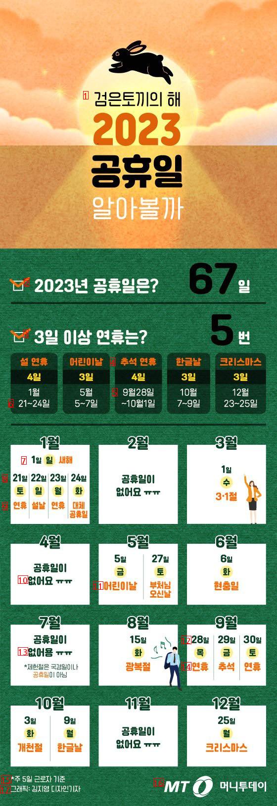 2023년도 공휴일 정리