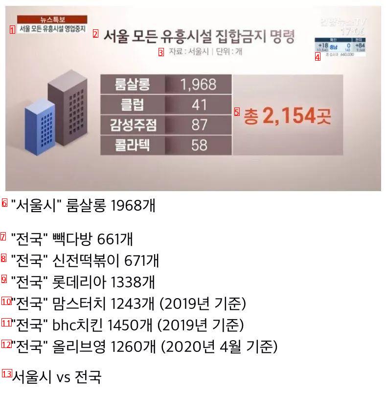 룸살롱 산업 체감하기