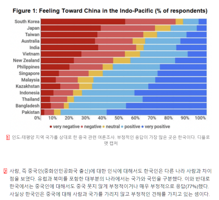 大韓民国世界1位達成 ㄷㄷ