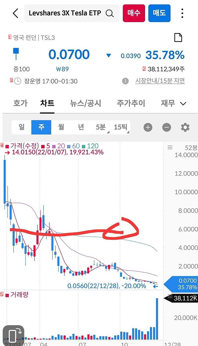 テスラに43億投資したユーチューバーの近況、ブルブルjpg。