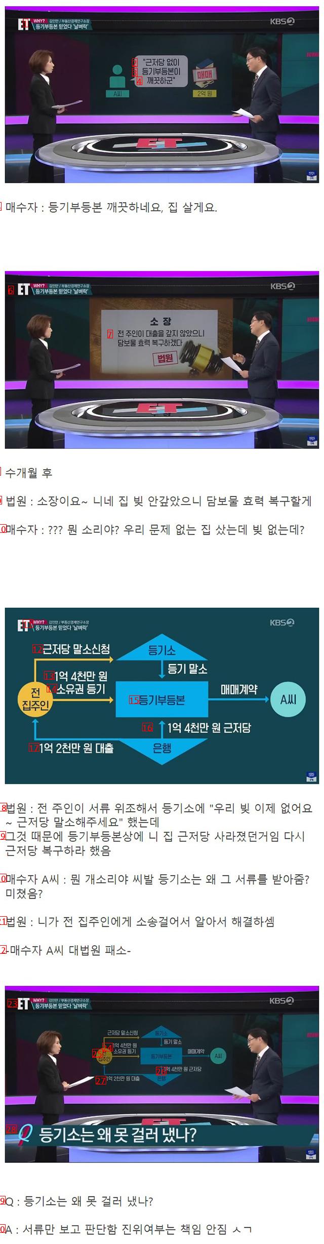 심각해지는 부동산 사기