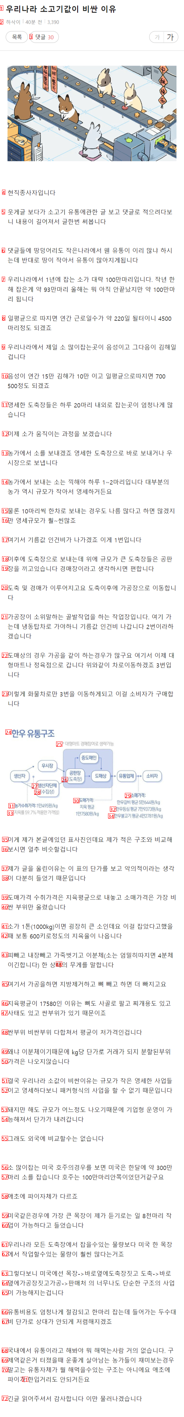 韓国の牛肉価格が高い理由