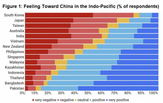 韓国、中国に対する否定的世論 世界1位jpg