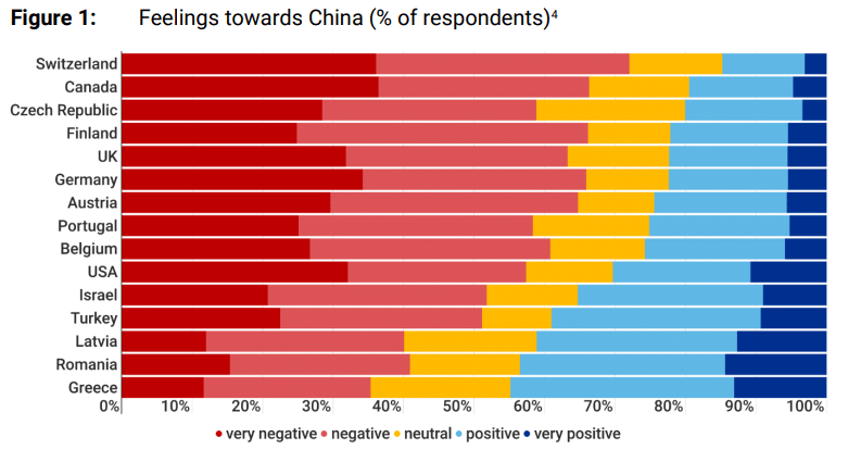 한국...중국에 대한 부정적 여론 세계 1위.jpg