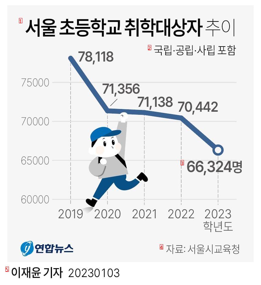 현재 난리난 서울 초등학교 상황.jpg