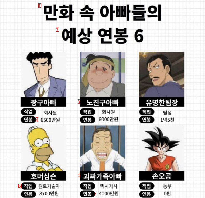 만화 속 아빠들 예상 연봉.jpg